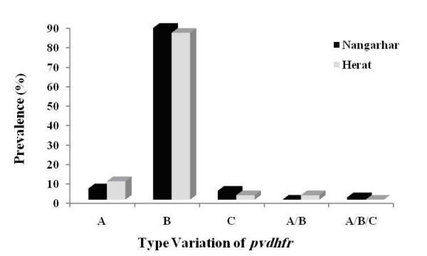https://cdn.ncbi.nlm.nih.gov/pmc/blobs/4522/2848684/9b0e119f2bc0/1475-2875-9-75-1.jpg