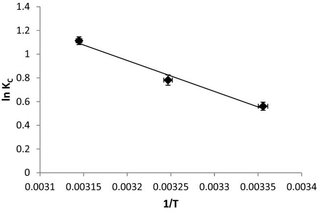 https://cdn.ncbi.nlm.nih.gov/pmc/blobs/4522/9123003/022b0746b3c8/41598_2022_12233_Fig5_HTML.jpg
