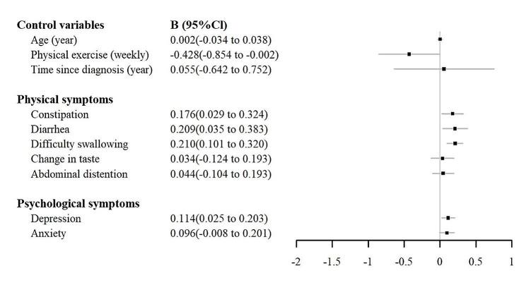 https://cdn.ncbi.nlm.nih.gov/pmc/blobs/4523/10981330/fafc442bf6ae/12885_2024_12138_Fig1_HTML.jpg