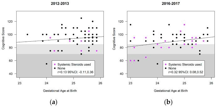 https://cdn.ncbi.nlm.nih.gov/pmc/blobs/4527/11049117/1a0848caa27c/children-11-00475-g004.jpg
