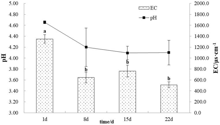https://cdn.ncbi.nlm.nih.gov/pmc/blobs/4529/10673393/456b8d55338b/microorganisms-11-02626-g002.jpg