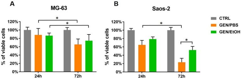 https://cdn.ncbi.nlm.nih.gov/pmc/blobs/4529/7558137/50a44a89d099/nanomaterials-10-01681-g009.jpg