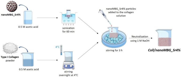 https://cdn.ncbi.nlm.nih.gov/pmc/blobs/4529/7558137/cd30c6a1de37/nanomaterials-10-01681-g001.jpg
