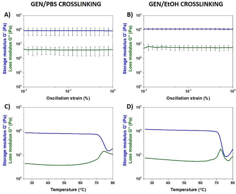 https://cdn.ncbi.nlm.nih.gov/pmc/blobs/4529/7558137/cdcc239ca88f/nanomaterials-10-01681-g006.jpg