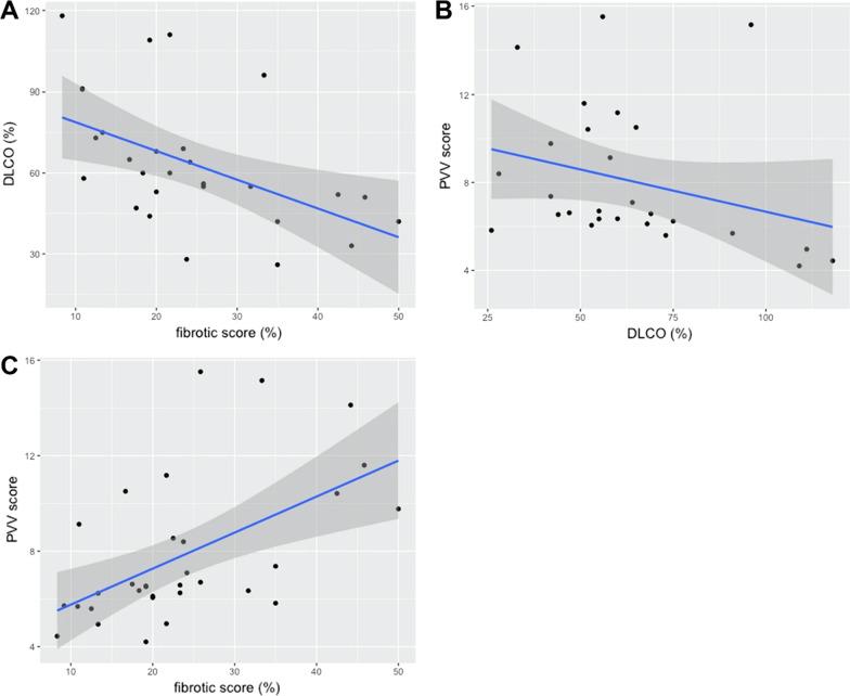https://cdn.ncbi.nlm.nih.gov/pmc/blobs/4529/9034618/9b3dddc360bc/12880_2022_803_Fig5_HTML.jpg