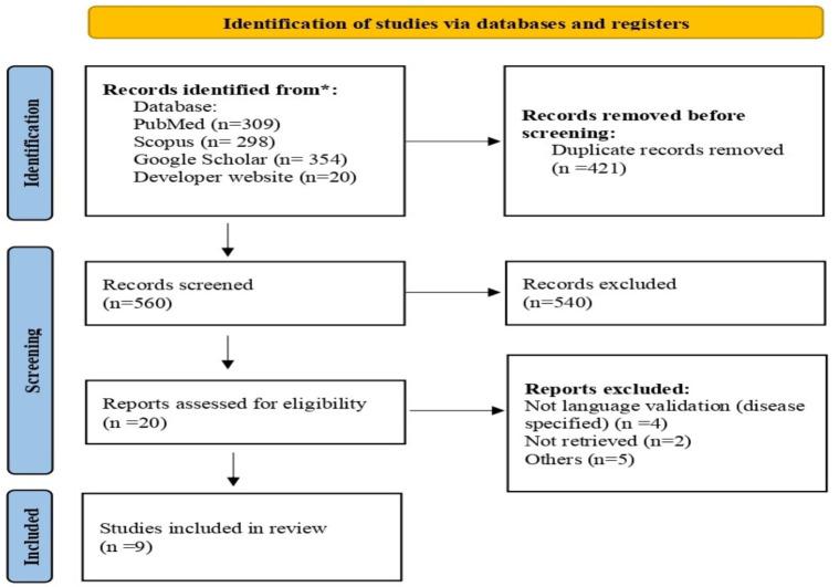 https://cdn.ncbi.nlm.nih.gov/pmc/blobs/452b/12241734/25c5d3ebf63e/IJPH-54-1179-g001.jpg