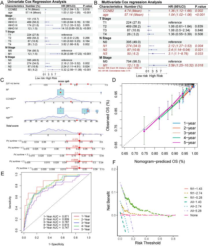 https://cdn.ncbi.nlm.nih.gov/pmc/blobs/452c/11145498/051e7a1aced2/gr9.jpg
