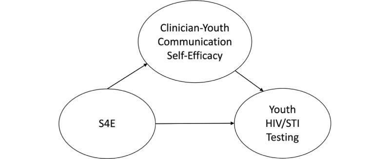 https://cdn.ncbi.nlm.nih.gov/pmc/blobs/452d/10912993/6e2f583c0f3d/resprot_v13i1e47216_fig2.jpg