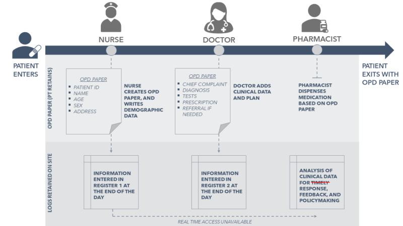 https://cdn.ncbi.nlm.nih.gov/pmc/blobs/452e/8787658/e23da41e2032/jmir_v24i1e27952_fig1.jpg