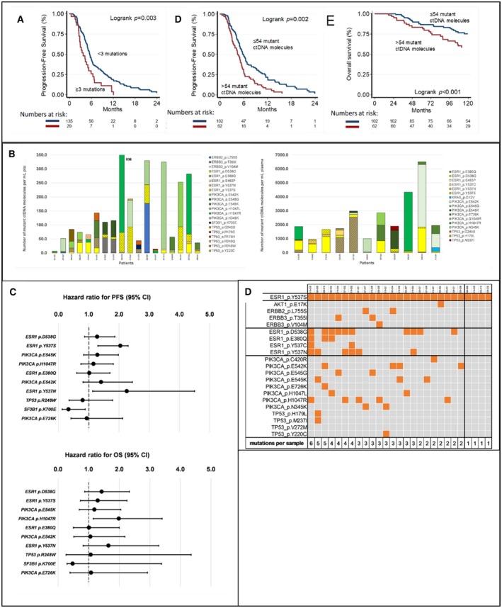 https://cdn.ncbi.nlm.nih.gov/pmc/blobs/452f/7053245/efd482562616/MOL2-14-490-g002.jpg