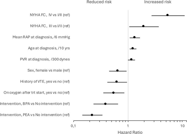 https://cdn.ncbi.nlm.nih.gov/pmc/blobs/4530/11562489/85eba4ccd55e/cir-150-1354-g006.jpg