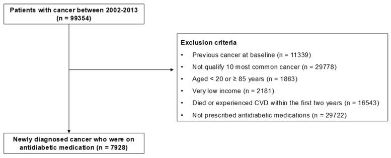 https://cdn.ncbi.nlm.nih.gov/pmc/blobs/4532/11987829/837a7c4fa1a0/cancers-17-01117-g001.jpg