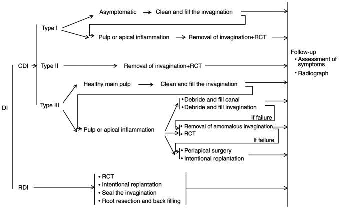 https://cdn.ncbi.nlm.nih.gov/pmc/blobs/4533/10928843/0756358e04a1/etm-27-04-12426-g05.jpg