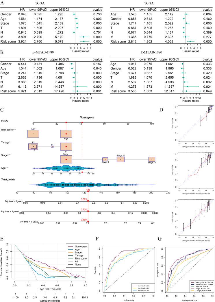 https://cdn.ncbi.nlm.nih.gov/pmc/blobs/4533/11046872/28d5e6b5e3d1/12864_2024_10307_Fig6_HTML.jpg