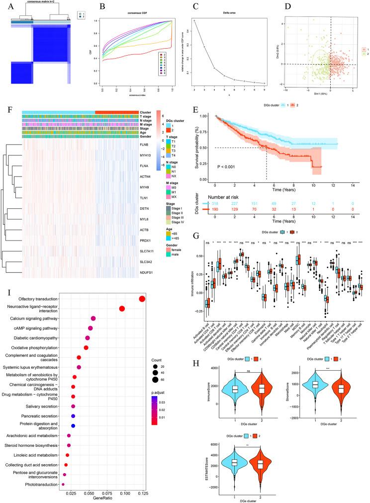 https://cdn.ncbi.nlm.nih.gov/pmc/blobs/4533/11046872/c512e7703319/12864_2024_10307_Fig3_HTML.jpg