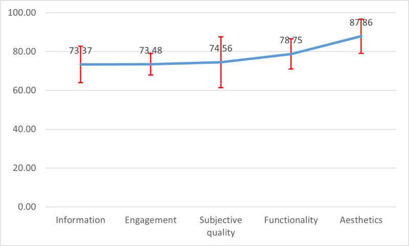 https://cdn.ncbi.nlm.nih.gov/pmc/blobs/4534/11420597/5a5ca646bc47/humanfactors_v11i1e55790_fig3.jpg