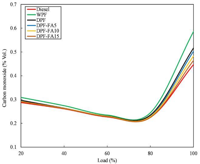 https://cdn.ncbi.nlm.nih.gov/pmc/blobs/4535/12218412/1544e19b0c7c/41598_2025_7174_Fig13_HTML.jpg