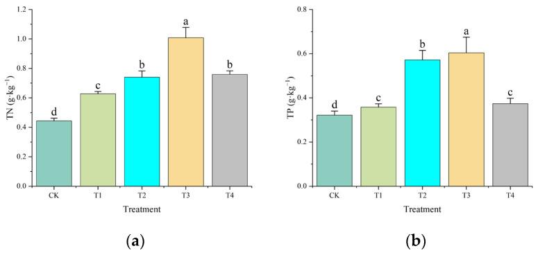 https://cdn.ncbi.nlm.nih.gov/pmc/blobs/4537/12251849/280302bec0c0/plants-14-02067-g003.jpg