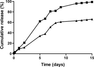 https://cdn.ncbi.nlm.nih.gov/pmc/blobs/4537/2063566/406dfbd4867f/11095_2007_9433_Fig3_HTML.jpg
