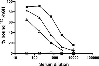 https://cdn.ncbi.nlm.nih.gov/pmc/blobs/4537/2063566/58fcd16541c0/11095_2007_9433_Fig7_HTML.jpg