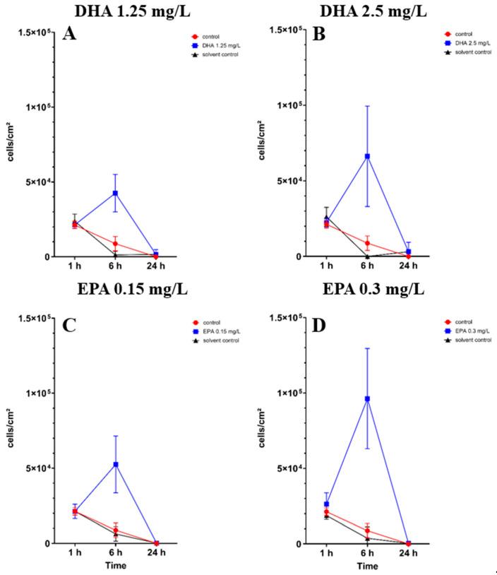 https://cdn.ncbi.nlm.nih.gov/pmc/blobs/4538/11768219/66b2796b4a10/pathogens-14-00057-g003.jpg