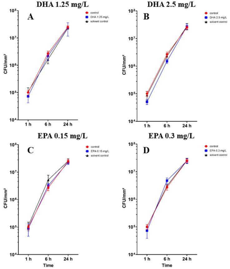 https://cdn.ncbi.nlm.nih.gov/pmc/blobs/4538/11768219/bc71904cf4b8/pathogens-14-00057-g002.jpg
