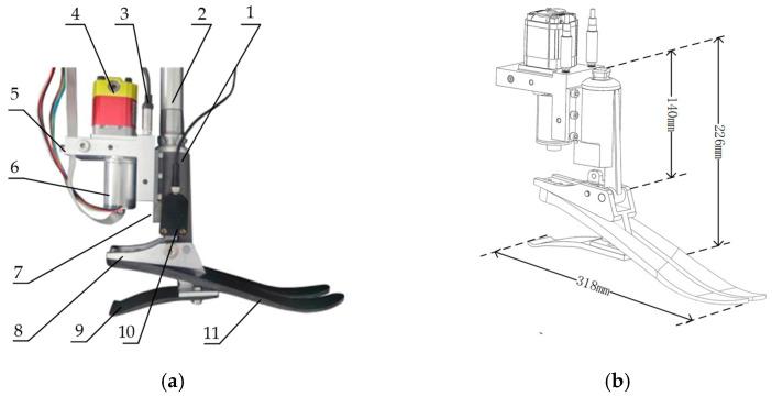 https://cdn.ncbi.nlm.nih.gov/pmc/blobs/4539/9776366/2a9456a3e7c6/biomimetics-07-00234-g003.jpg