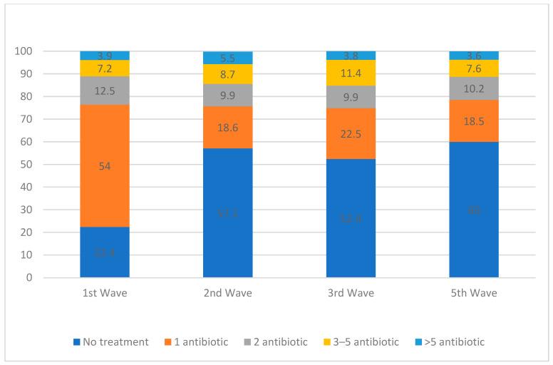 https://cdn.ncbi.nlm.nih.gov/pmc/blobs/453a/10812529/8d6638ac78b5/antibiotics-13-00055-g003.jpg