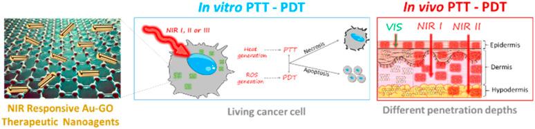 https://cdn.ncbi.nlm.nih.gov/pmc/blobs/453c/11998979/d5bfc7adfae1/d4ra09100k-f9.jpg