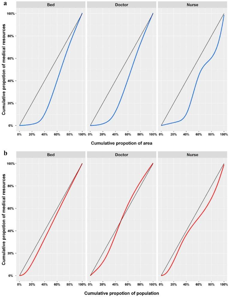 https://cdn.ncbi.nlm.nih.gov/pmc/blobs/453c/6352203/c054c51f7f21/ijerph-16-00242-g003.jpg