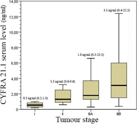 https://cdn.ncbi.nlm.nih.gov/pmc/blobs/453e/5899349/38ef2fa75584/12885_2018_4335_Fig1_HTML.jpg