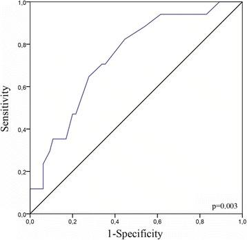 https://cdn.ncbi.nlm.nih.gov/pmc/blobs/453e/5899349/eeced21d4c91/12885_2018_4335_Fig2_HTML.jpg