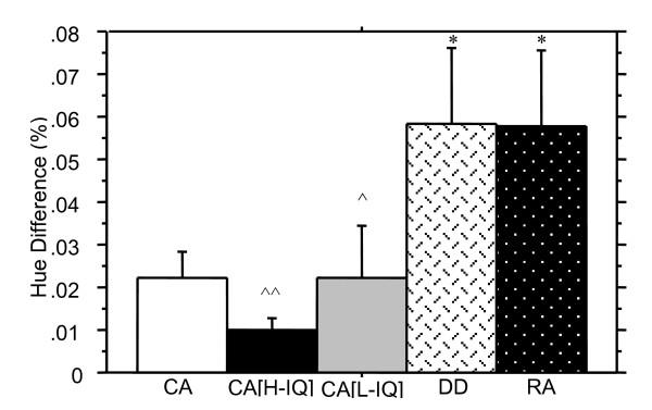 https://cdn.ncbi.nlm.nih.gov/pmc/blobs/4540/1553455/3df0d2635a9b/1744-9081-2-26-7.jpg