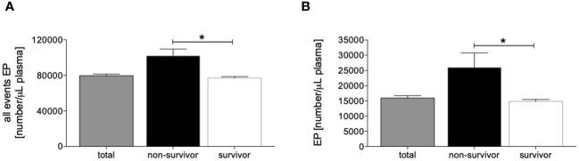 https://cdn.ncbi.nlm.nih.gov/pmc/blobs/4542/11199388/072b55c0b36e/fimmu-15-1390380-g001.jpg