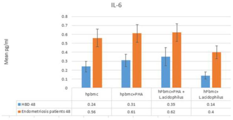https://cdn.ncbi.nlm.nih.gov/pmc/blobs/4542/9723434/41ff32aaac3d/IJM-14-698-g002.jpg