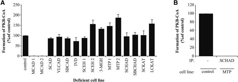 https://cdn.ncbi.nlm.nih.gov/pmc/blobs/4546/5408614/81f0b700f0ff/955fig3.jpg
