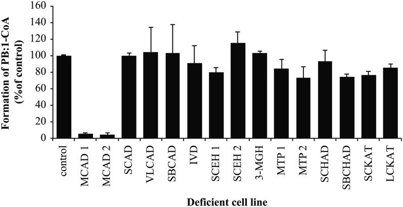 https://cdn.ncbi.nlm.nih.gov/pmc/blobs/4546/5408614/f50017e0352f/955fig1.jpg