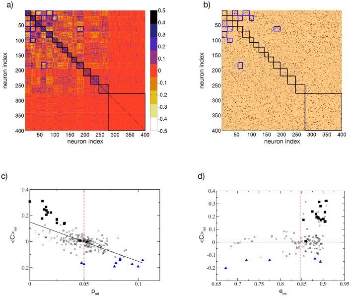 https://cdn.ncbi.nlm.nih.gov/pmc/blobs/4547/4767417/c1417b583ff9/pcbi.1004778.g005.jpg