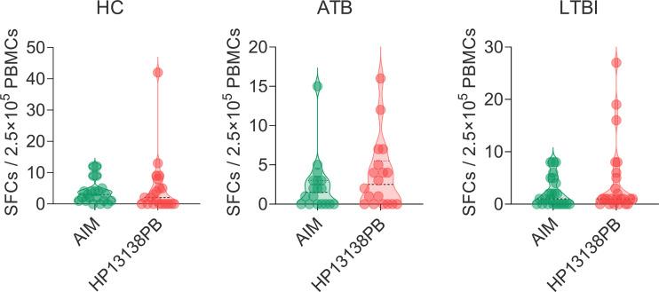 https://cdn.ncbi.nlm.nih.gov/pmc/blobs/4547/9942524/01f7b34db874/fimmu-14-1102578-g010.jpg