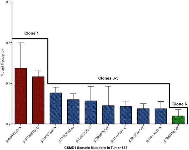 https://cdn.ncbi.nlm.nih.gov/pmc/blobs/4548/3591376/066a0f8ccd3a/pone.0058731.g001.jpg