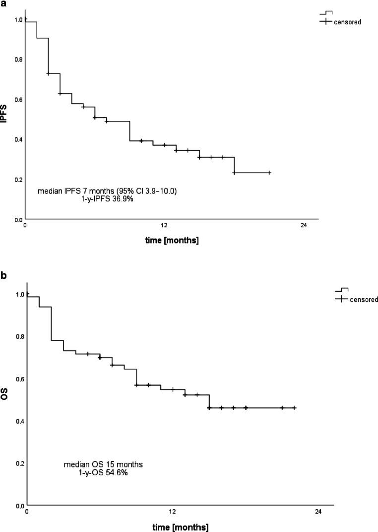 https://cdn.ncbi.nlm.nih.gov/pmc/blobs/4548/8219560/4212b3fa232e/66_2021_1773_Fig2_HTML.jpg