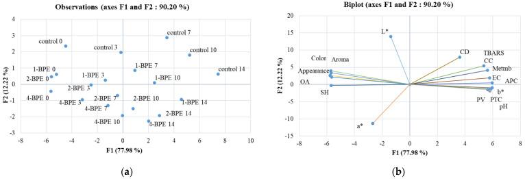 https://cdn.ncbi.nlm.nih.gov/pmc/blobs/4549/9686688/419f0dc1010d/antioxidants-11-02095-g006.jpg
