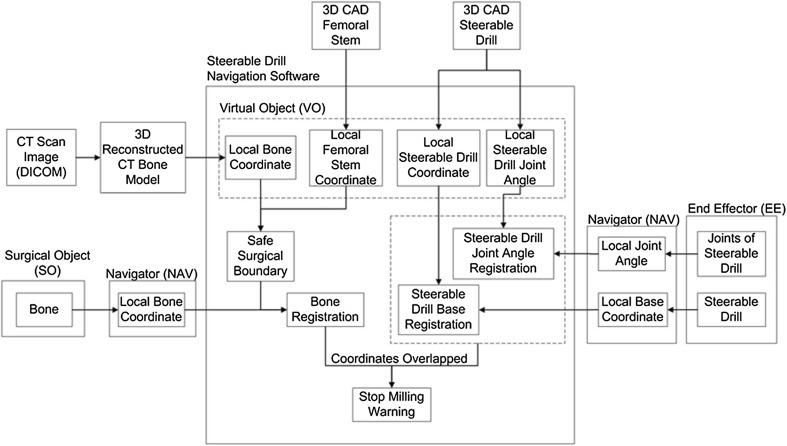 https://cdn.ncbi.nlm.nih.gov/pmc/blobs/454a/5809567/5ccb3cf5fdcb/10439_2017_1959_Fig7_HTML.jpg