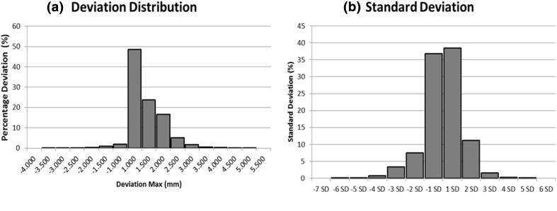 https://cdn.ncbi.nlm.nih.gov/pmc/blobs/454a/5809567/e4fb7406023b/10439_2017_1959_Fig11_HTML.jpg