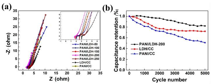 https://cdn.ncbi.nlm.nih.gov/pmc/blobs/454d/6523088/5eb74085f0f8/nanomaterials-09-00527-g006.jpg