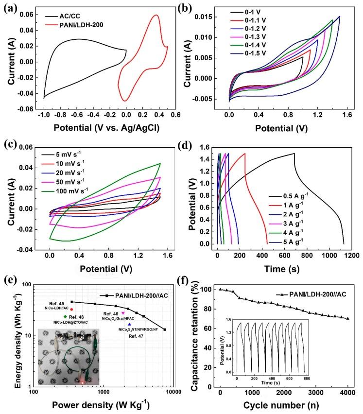 https://cdn.ncbi.nlm.nih.gov/pmc/blobs/454d/6523088/b1601781973b/nanomaterials-09-00527-g007.jpg