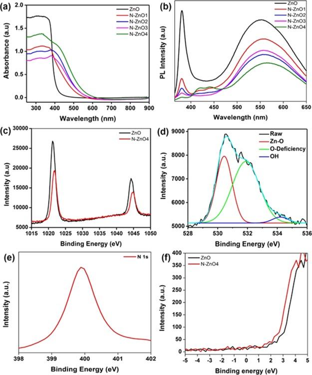 https://cdn.ncbi.nlm.nih.gov/pmc/blobs/454d/6682035/41895cb93fa3/ao-2019-00557h_0004.jpg