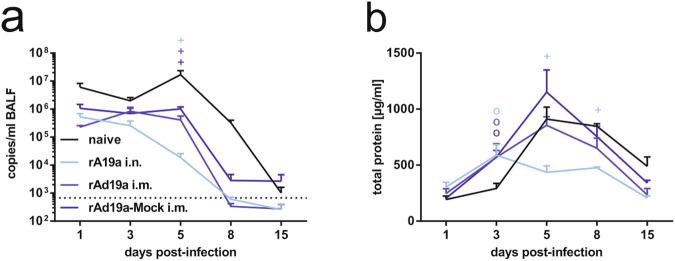 https://cdn.ncbi.nlm.nih.gov/pmc/blobs/4550/11522487/2bd9575cda58/41541_2024_1001_Fig6_HTML.jpg