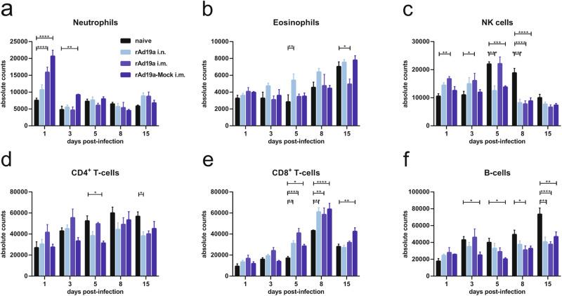 https://cdn.ncbi.nlm.nih.gov/pmc/blobs/4550/11522487/d0dc47ff78eb/41541_2024_1001_Fig8_HTML.jpg
