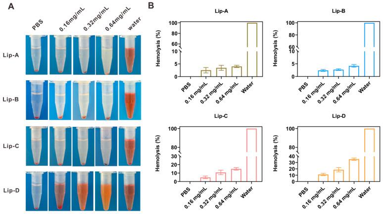 https://cdn.ncbi.nlm.nih.gov/pmc/blobs/4551/11945262/32adc2352ce6/pharmaceutics-17-00329-g004.jpg